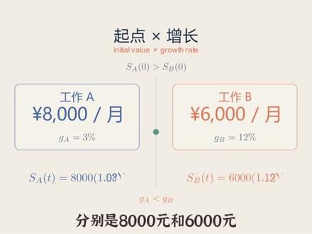 多臂老虎机模型:20多岁该探索还是冒险-小妖客栈